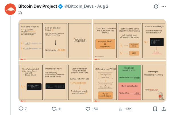 Captured screenshot of the post by @Bitcoin_Devs