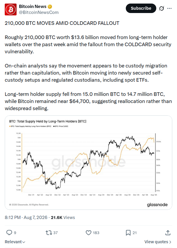 Captured screenshot: 210,000 BTC long-term holder move amid fallout