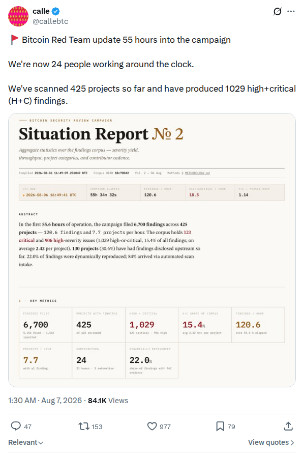 Captured screenshot: Red Team update at 55 hours