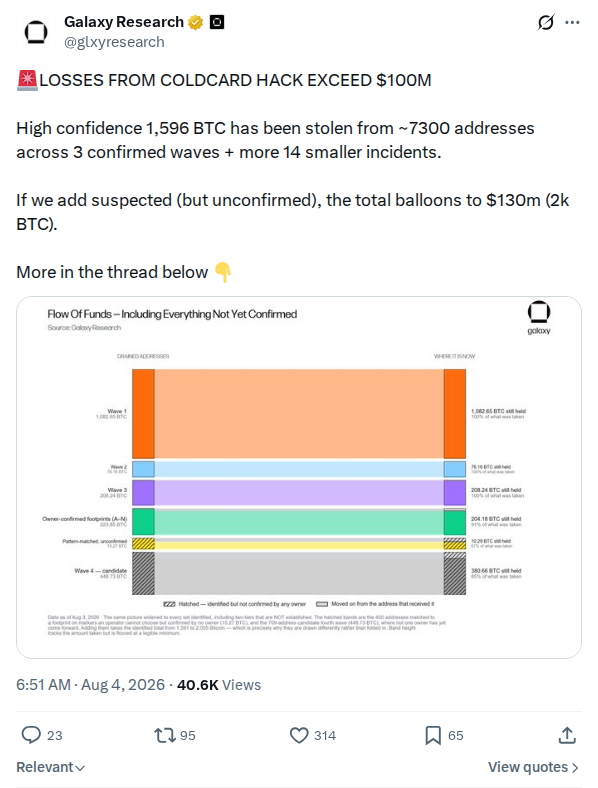 Captured screenshot: Updated total: losses exceed $100M