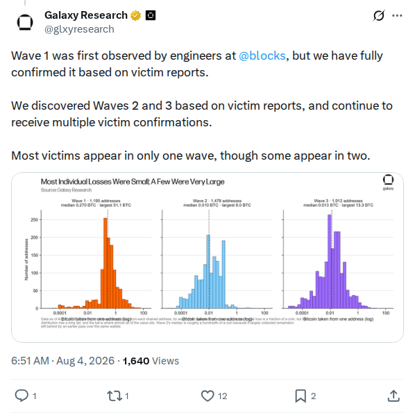 Captured screenshot: Wave attribution method