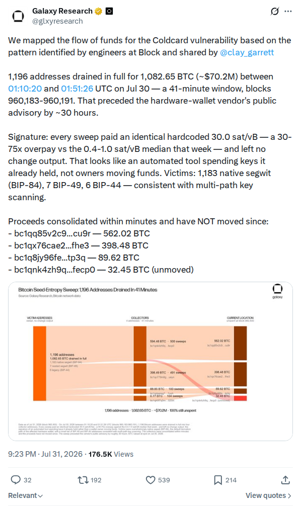 Captured screenshot of the post by @glxyresearch, posted 31 Jul 2026, 13:23 UTC