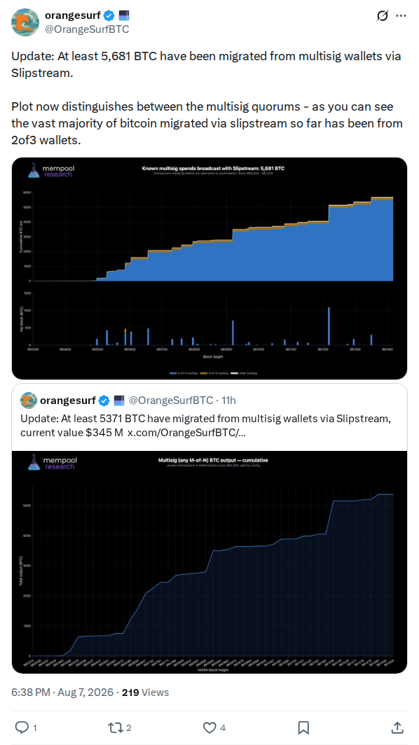 Captured screenshot: Slipstream migration total, 5,681 BTC